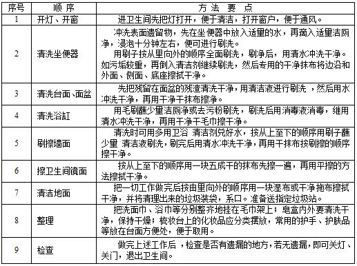衞(wei)生(sheng)間清(qing)潔(jie).JPG